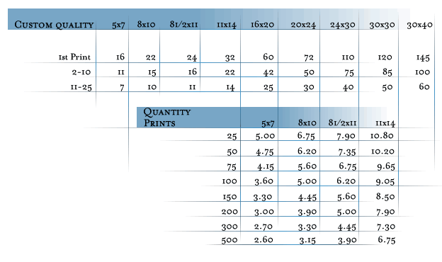 price list